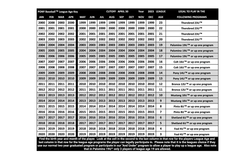 2023 League Age Chart