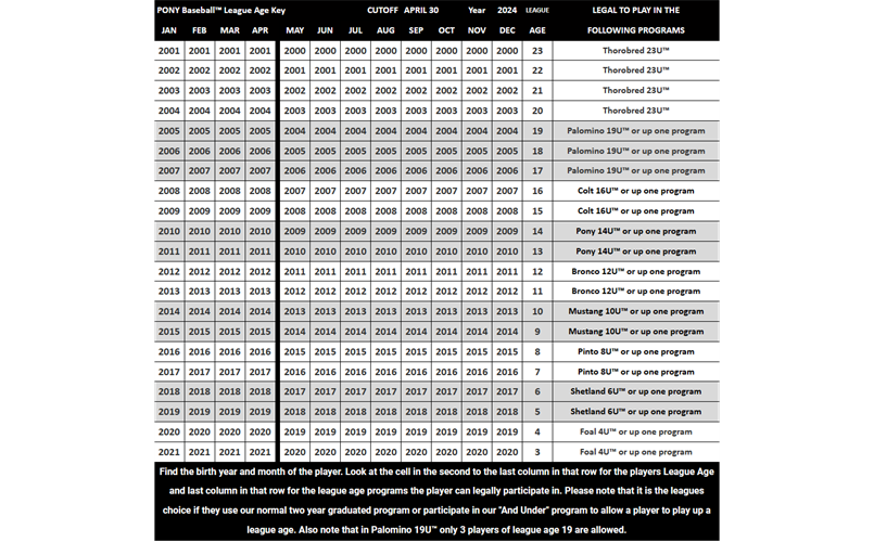 2024 League Age Chart